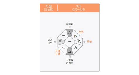 九星方位|九星気学 八雲院